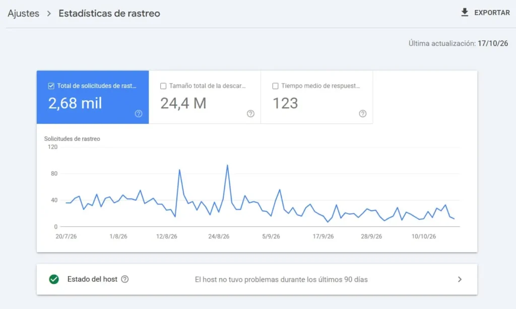 Informe de Estadísticas de rastreo de Search Console con el estado del host sin problemas