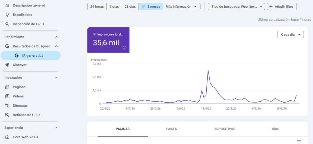 nforme de IA generativa de Search Console con impresiones en AI Overviews y Modo IA